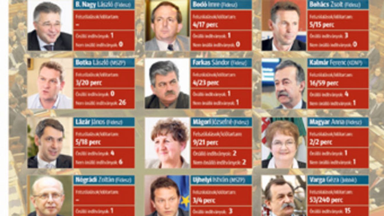 B. Nagy és Nógrádi nem szólalt meg tavaly a parlamentben