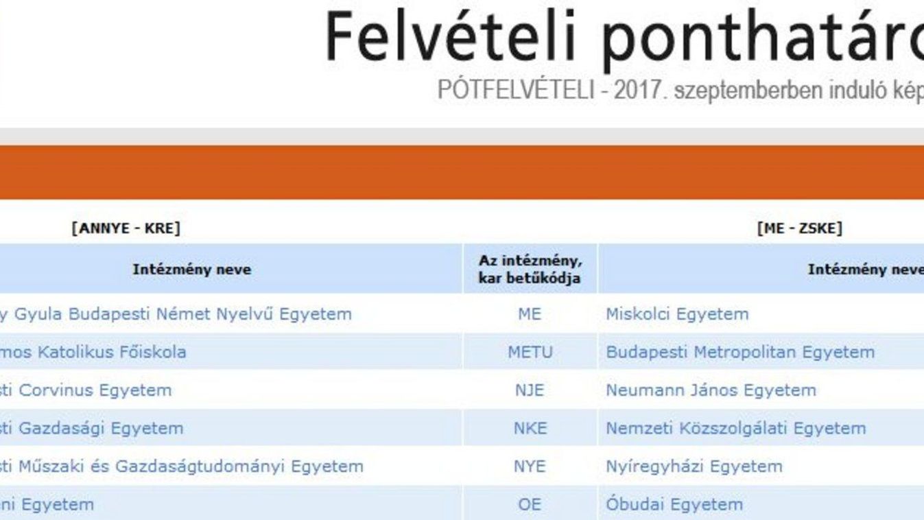 Megvannak a pótfelvételi ponthatárai