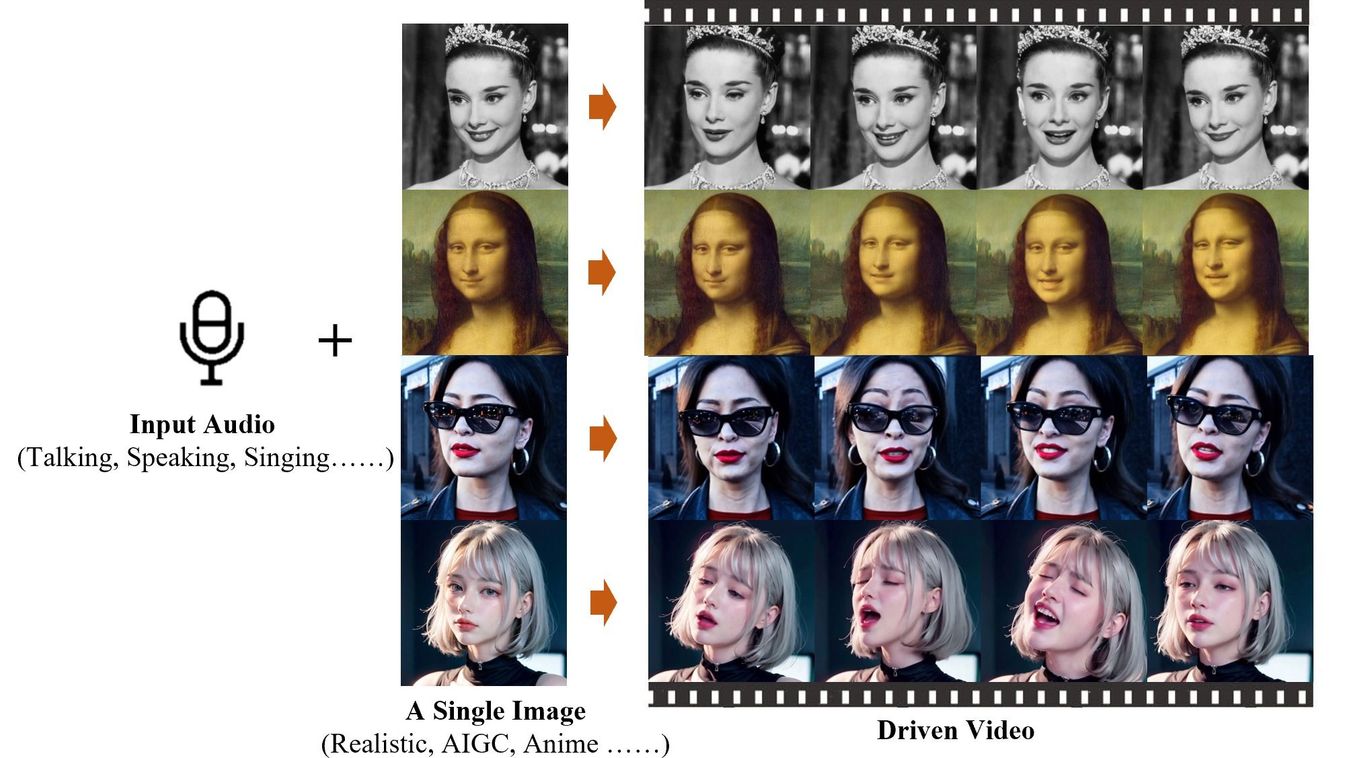 Egyetlen állóképből elképesztő videót készít a mesterséges intelligencia
