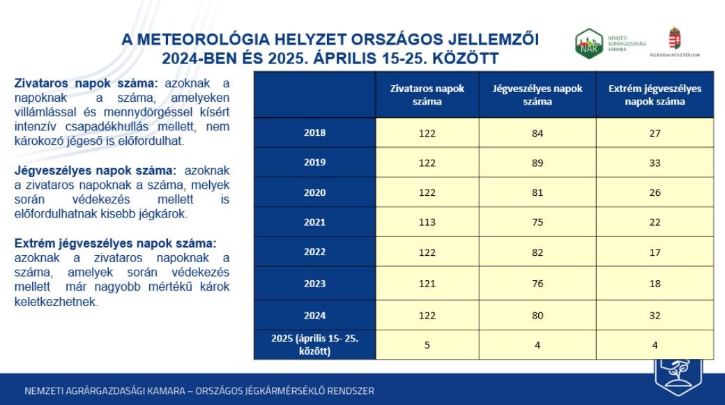 jégkármérséklő rendszer