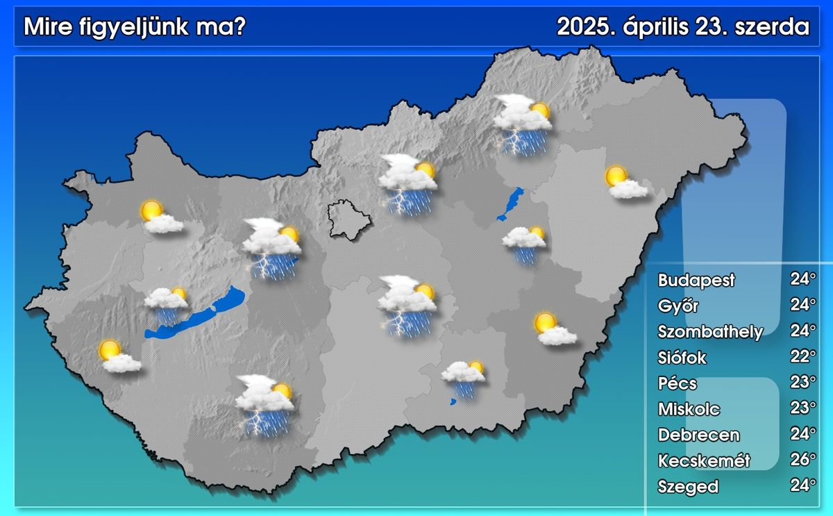 napos, felhőszakadás